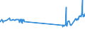 KN 3602 /Exporte /Einheit = Preise (Euro/Tonne) /Partnerland: Senegal /Meldeland: Eur27_2020 /3602:Sprengstoffe, Zubereitet (Ausg. Schießpulver)