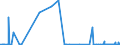 KN 3602 /Exporte /Einheit = Preise (Euro/Tonne) /Partnerland: Elfenbeink. /Meldeland: Eur27_2020 /3602:Sprengstoffe, Zubereitet (Ausg. Schießpulver)