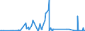 KN 3602 /Exporte /Einheit = Preise (Euro/Tonne) /Partnerland: Kongo /Meldeland: Eur27_2020 /3602:Sprengstoffe, Zubereitet (Ausg. Schießpulver)