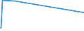 KN 3602 /Exporte /Einheit = Preise (Euro/Tonne) /Partnerland: Tansania /Meldeland: Eur27_2020 /3602:Sprengstoffe, Zubereitet (Ausg. Schießpulver)