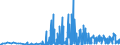 KN 3603 /Exporte /Einheit = Preise (Euro/Tonne) /Partnerland: Tschechien /Meldeland: Eur27_2020 /3603:Sicherheitszündschnüre; Sprengzündschnüre; Zündhütchen, Sprengkapseln, Zünder; Elektrische Sprengzünder (Ausg. Granatzünder und Patronenhülsen, Auch mit Zündhütchen)