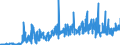 KN 3603 /Exporte /Einheit = Preise (Euro/Tonne) /Partnerland: Ungarn /Meldeland: Eur27_2020 /3603:Sicherheitszündschnüre; Sprengzündschnüre; Zündhütchen, Sprengkapseln, Zünder; Elektrische Sprengzünder (Ausg. Granatzünder und Patronenhülsen, Auch mit Zündhütchen)