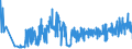 KN 3603 /Exporte /Einheit = Preise (Euro/Tonne) /Partnerland: Rumaenien /Meldeland: Eur27_2020 /3603:Sicherheitszündschnüre; Sprengzündschnüre; Zündhütchen, Sprengkapseln, Zünder; Elektrische Sprengzünder (Ausg. Granatzünder und Patronenhülsen, Auch mit Zündhütchen)