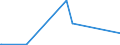 KN 3603 /Exporte /Einheit = Preise (Euro/Tonne) /Partnerland: Georgien /Meldeland: Europäische Union /3603:Sicherheitszündschnüre; Sprengzündschnüre; Zündhütchen, Sprengkapseln, Zünder; Elektrische Sprengzünder (Ausg. Granatzünder und Patronenhülsen, Auch mit Zündhütchen)