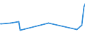 KN 3603 /Exporte /Einheit = Preise (Euro/Tonne) /Partnerland: Kirgistan /Meldeland: Eur27_2020 /3603:Sicherheitszündschnüre; Sprengzündschnüre; Zündhütchen, Sprengkapseln, Zünder; Elektrische Sprengzünder (Ausg. Granatzünder und Patronenhülsen, Auch mit Zündhütchen)