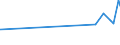 KN 3603 /Exporte /Einheit = Preise (Euro/Tonne) /Partnerland: Sierra Leone /Meldeland: Eur27_2020 /3603:Sicherheitszündschnüre; Sprengzündschnüre; Zündhütchen, Sprengkapseln, Zünder; Elektrische Sprengzünder (Ausg. Granatzünder und Patronenhülsen, Auch mit Zündhütchen)