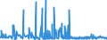 CN 36041000 /Exports /Unit = Prices (Euro/ton) /Partner: Spain /Reporter: Eur27_2020 /36041000:Fireworks