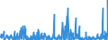 CN 36041000 /Exports /Unit = Prices (Euro/ton) /Partner: Norway /Reporter: Eur27_2020 /36041000:Fireworks