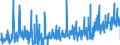 CN 36049000 /Exports /Unit = Prices (Euro/ton) /Partner: Italy /Reporter: Eur27_2020 /36049000:Signalling Flares, Rain Rockets, fog Signals and Other Pyrotechnic Articles (Excl. Fireworks and Cartridge Blanks)