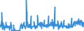 CN 36049000 /Exports /Unit = Prices (Euro/ton) /Partner: Spain /Reporter: Eur27_2020 /36049000:Signalling Flares, Rain Rockets, fog Signals and Other Pyrotechnic Articles (Excl. Fireworks and Cartridge Blanks)