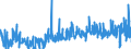 CN 36049000 /Exports /Unit = Prices (Euro/ton) /Partner: Belgium /Reporter: Eur27_2020 /36049000:Signalling Flares, Rain Rockets, fog Signals and Other Pyrotechnic Articles (Excl. Fireworks and Cartridge Blanks)