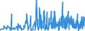 CN 36049000 /Exports /Unit = Prices (Euro/ton) /Partner: Luxembourg /Reporter: Eur27_2020 /36049000:Signalling Flares, Rain Rockets, fog Signals and Other Pyrotechnic Articles (Excl. Fireworks and Cartridge Blanks)