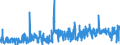 CN 36049000 /Exports /Unit = Prices (Euro/ton) /Partner: Austria /Reporter: Eur27_2020 /36049000:Signalling Flares, Rain Rockets, fog Signals and Other Pyrotechnic Articles (Excl. Fireworks and Cartridge Blanks)