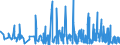 CN 36049000 /Exports /Unit = Prices (Euro/ton) /Partner: Lithuania /Reporter: Eur27_2020 /36049000:Signalling Flares, Rain Rockets, fog Signals and Other Pyrotechnic Articles (Excl. Fireworks and Cartridge Blanks)