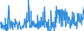 CN 36049000 /Exports /Unit = Prices (Euro/ton) /Partner: Czech Rep. /Reporter: Eur27_2020 /36049000:Signalling Flares, Rain Rockets, fog Signals and Other Pyrotechnic Articles (Excl. Fireworks and Cartridge Blanks)