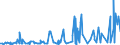 CN 36049000 /Exports /Unit = Prices (Euro/ton) /Partner: Gabon /Reporter: Eur27_2020 /36049000:Signalling Flares, Rain Rockets, fog Signals and Other Pyrotechnic Articles (Excl. Fireworks and Cartridge Blanks)