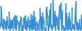 CN 3604 /Exports /Unit = Prices (Euro/ton) /Partner: Netherlands /Reporter: Eur27_2020 /3604:Fireworks, Signalling Flares, Rain Rockets, fog Signals and Other Pyrotechnic Articles (Excl. Cartridge Blanks)