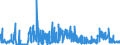 CN 3604 /Exports /Unit = Prices (Euro/ton) /Partner: Spain /Reporter: Eur27_2020 /3604:Fireworks, Signalling Flares, Rain Rockets, fog Signals and Other Pyrotechnic Articles (Excl. Cartridge Blanks)