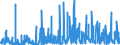 CN 3604 /Exports /Unit = Prices (Euro/ton) /Partner: Luxembourg /Reporter: Eur27_2020 /3604:Fireworks, Signalling Flares, Rain Rockets, fog Signals and Other Pyrotechnic Articles (Excl. Cartridge Blanks)