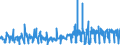 CN 3604 /Exports /Unit = Prices (Euro/ton) /Partner: Iceland /Reporter: Eur27_2020 /3604:Fireworks, Signalling Flares, Rain Rockets, fog Signals and Other Pyrotechnic Articles (Excl. Cartridge Blanks)