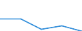 KN 3604 /Exporte /Einheit = Preise (Euro/Tonne) /Partnerland: Faeroer /Meldeland: Eur27 /3604:Feuerwerkskörper, Signalraketen, Raketen zum Wetterschießen und Dergl., Knallkörper und Andere Pyrotechnische Artikel (Ausg. Platzpatronen)