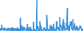 CN 3604 /Exports /Unit = Prices (Euro/ton) /Partner: Austria /Reporter: Eur27_2020 /3604:Fireworks, Signalling Flares, Rain Rockets, fog Signals and Other Pyrotechnic Articles (Excl. Cartridge Blanks)