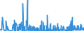 CN 3604 /Exports /Unit = Prices (Euro/ton) /Partner: Latvia /Reporter: Eur27_2020 /3604:Fireworks, Signalling Flares, Rain Rockets, fog Signals and Other Pyrotechnic Articles (Excl. Cartridge Blanks)