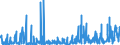 CN 3604 /Exports /Unit = Prices (Euro/ton) /Partner: Czech Rep. /Reporter: Eur27_2020 /3604:Fireworks, Signalling Flares, Rain Rockets, fog Signals and Other Pyrotechnic Articles (Excl. Cartridge Blanks)