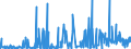 CN 3604 /Exports /Unit = Prices (Euro/ton) /Partner: Morocco /Reporter: Eur27_2020 /3604:Fireworks, Signalling Flares, Rain Rockets, fog Signals and Other Pyrotechnic Articles (Excl. Cartridge Blanks)