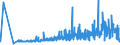 CN 36050000 /Exports /Unit = Prices (Euro/ton) /Partner: Slovakia /Reporter: Eur27_2020 /36050000:Matches (Excl. Pyrotechnic Articles of Heading 3604)