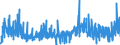 CN 3605 /Exports /Unit = Prices (Euro/ton) /Partner: Italy /Reporter: Eur27_2020 /3605:Matches (Excl. Pyrotechnic Articles of Heading 3604)