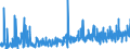 CN 3605 /Exports /Unit = Prices (Euro/ton) /Partner: Spain /Reporter: Eur27_2020 /3605:Matches (Excl. Pyrotechnic Articles of Heading 3604)