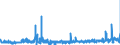 KN 3605 /Exporte /Einheit = Preise (Euro/Tonne) /Partnerland: Belgien /Meldeland: Eur27_2020 /3605:Zündhölzer (Ausg. Pyrotechnische Waren der Pos. 3604)