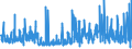 KN 3605 /Exporte /Einheit = Preise (Euro/Tonne) /Partnerland: Schweden /Meldeland: Eur27_2020 /3605:Zündhölzer (Ausg. Pyrotechnische Waren der Pos. 3604)