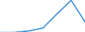 KN 3605 /Exporte /Einheit = Preise (Euro/Tonne) /Partnerland: Schweiz /Meldeland: Eur27 /3605:Zündhölzer (Ausg. Pyrotechnische Waren der Pos. 3604)