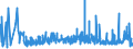 CN 3605 /Exports /Unit = Prices (Euro/ton) /Partner: Czech Rep. /Reporter: Eur27_2020 /3605:Matches (Excl. Pyrotechnic Articles of Heading 3604)