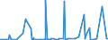 KN 3605 /Exporte /Einheit = Preise (Euro/Tonne) /Partnerland: Nigeria /Meldeland: Eur27_2020 /3605:Zündhölzer (Ausg. Pyrotechnische Waren der Pos. 3604)