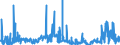 CN 36061000 /Exports /Unit = Prices (Euro/ton) /Partner: United Kingdom /Reporter: Eur27_2020 /36061000:Liquid or Liquefied-gas Fuels in Containers of a Kind Used for Filling or Refilling Cigarette or Similar Lighters, With a Capacity of <= 300 Cm³