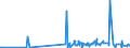 CN 36061000 /Exports /Unit = Prices (Euro/ton) /Partner: Tunisia /Reporter: Eur27_2020 /36061000:Liquid or Liquefied-gas Fuels in Containers of a Kind Used for Filling or Refilling Cigarette or Similar Lighters, With a Capacity of <= 300 Cm³