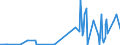 CN 36061000 /Exports /Unit = Prices (Euro/ton) /Partner: Egypt /Reporter: Eur27_2020 /36061000:Liquid or Liquefied-gas Fuels in Containers of a Kind Used for Filling or Refilling Cigarette or Similar Lighters, With a Capacity of <= 300 CmÂ³