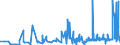 CN 36069010 /Exports /Unit = Prices (Euro/ton) /Partner: France /Reporter: Eur27_2020 /36069010:Ferro-cerium and Other Pyrophoric Alloys in all Forms