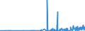 CN 36069010 /Exports /Unit = Prices (Euro/ton) /Partner: Ireland /Reporter: Eur27_2020 /36069010:Ferro-cerium and Other Pyrophoric Alloys in all Forms