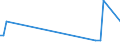 KN 36069010 /Exporte /Einheit = Preise (Euro/Tonne) /Partnerland: Ver.koenigreich(Nordirland) /Meldeland: Eur27_2020 /36069010:Cer-eisen und Andere Zündmetall-legierungen in Jeder Form