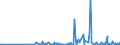 CN 36069010 /Exports /Unit = Prices (Euro/ton) /Partner: Andorra /Reporter: Eur27_2020 /36069010:Ferro-cerium and Other Pyrophoric Alloys in all Forms