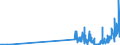 CN 36069010 /Exports /Unit = Prices (Euro/ton) /Partner: Estonia /Reporter: Eur27_2020 /36069010:Ferro-cerium and Other Pyrophoric Alloys in all Forms