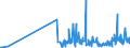 CN 36069010 /Exports /Unit = Prices (Euro/ton) /Partner: Lithuania /Reporter: Eur27_2020 /36069010:Ferro-cerium and Other Pyrophoric Alloys in all Forms