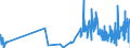 CN 36069010 /Exports /Unit = Prices (Euro/ton) /Partner: Poland /Reporter: Eur27_2020 /36069010:Ferro-cerium and Other Pyrophoric Alloys in all Forms