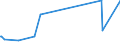 KN 36069010 /Exporte /Einheit = Preise (Euro/Tonne) /Partnerland: Georgien /Meldeland: Eur27_2020 /36069010:Cer-eisen und Andere Zündmetall-legierungen in Jeder Form