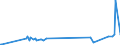 KN 36069010 /Exporte /Einheit = Preise (Euro/Tonne) /Partnerland: Kasachstan /Meldeland: Eur27_2020 /36069010:Cer-eisen und Andere Zündmetall-legierungen in Jeder Form