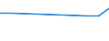 KN 36069010 /Exporte /Einheit = Preise (Euro/Tonne) /Partnerland: Seychellen /Meldeland: Eur27_2020 /36069010:Cer-eisen und Andere Zündmetall-legierungen in Jeder Form